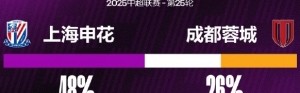 S赛注册-上海申花自8月以来6场比赛仅1胜，期间有10粒失球比此前11场还多