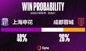 S赛注册-上海申花自8月以来6场比赛仅1胜，期间有10粒失球比此前11场还多