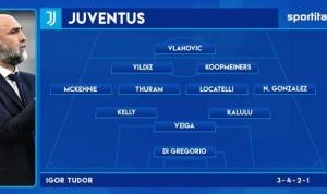 媒体预测尤文首发：弗拉霍维奇、库普梅纳斯、K-图拉姆在列